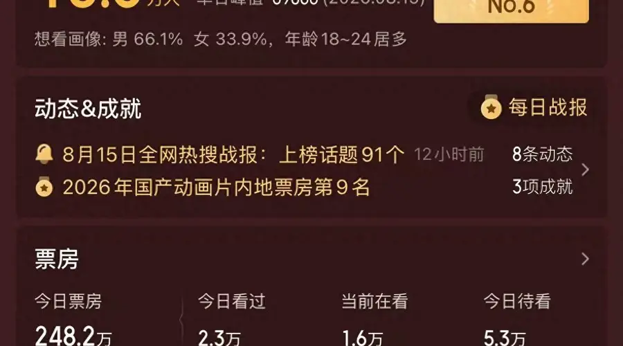 票房飙涨！《牛来》带火“牛字辈”个股？市场人士：警惕情绪炒作
