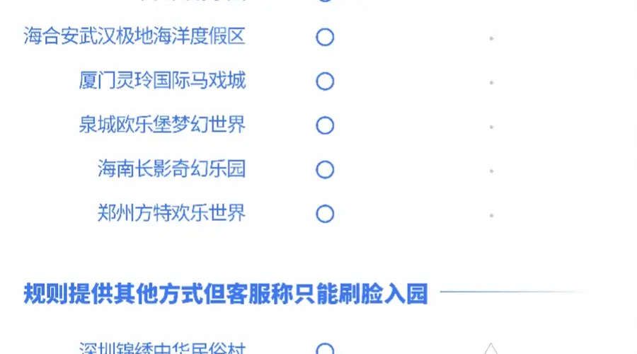 哪些景区还在强制刷脸?实测年卡规则
