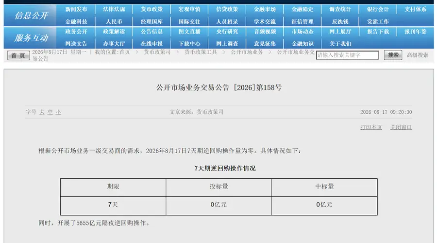 央行今日开展5655亿元隔夜逆回购操作