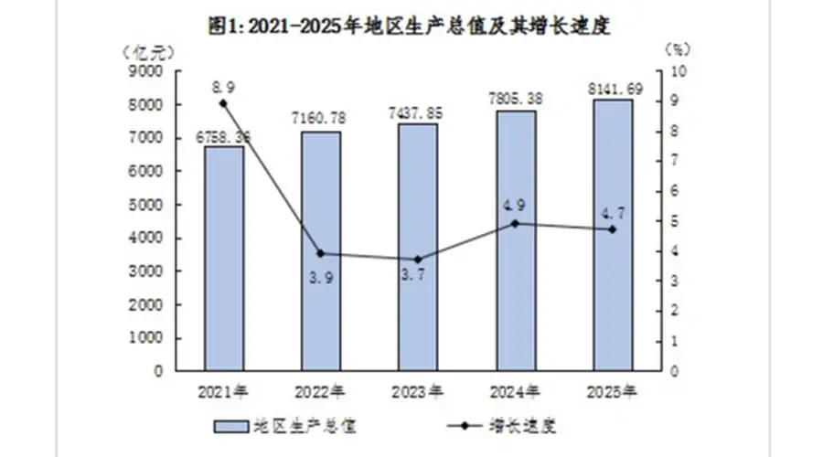 中央点名！一南一北两大“弱省会”，加担子了