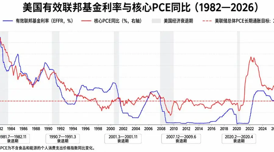 美联储，可能遇到更大麻烦了