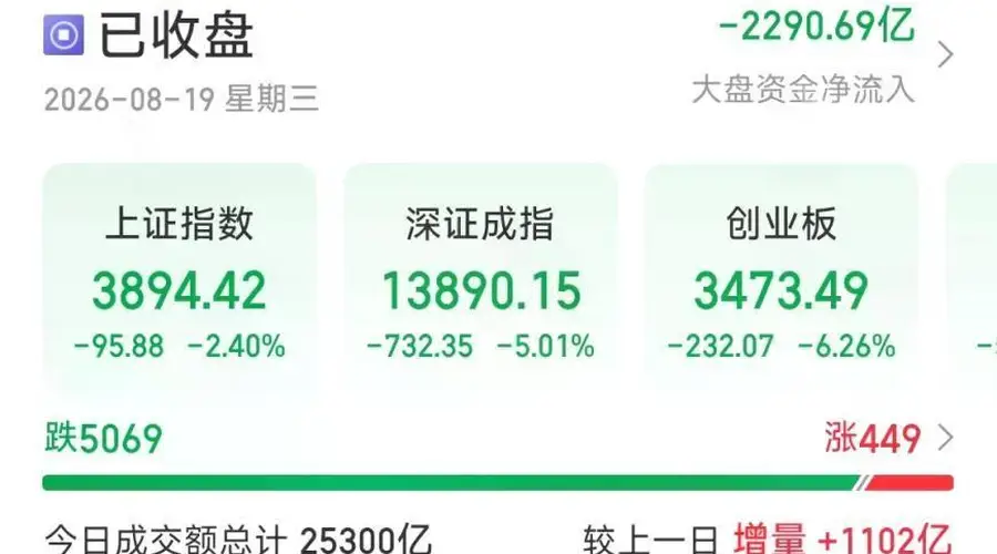 今天A股,罕见!下跌原因找到了