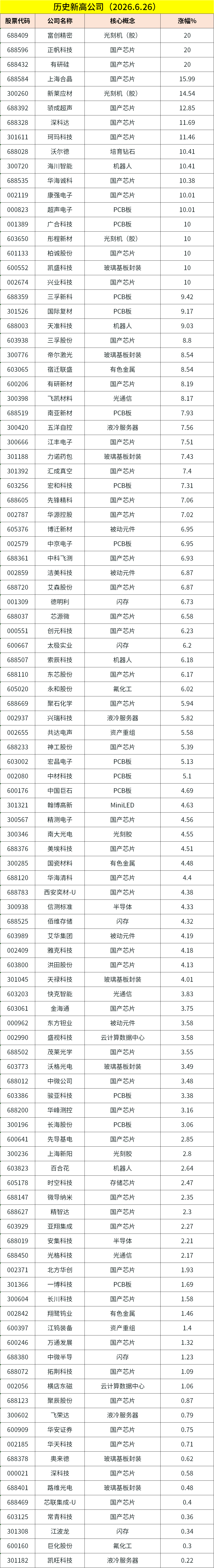 6月29日早餐 | 欧洲热浪侵袭；DeepSeek发布新论文
