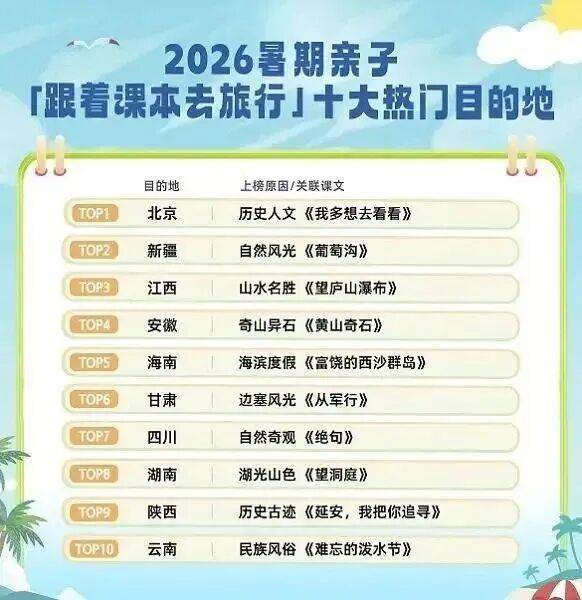 全国十大热门目的地！湖南上榜
