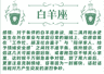 十二星座周运(06/29-07/05)—ezoey徐佩玲26年星座播报
