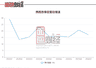 携程发布一季度财报,Q2预期大幅放缓