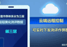 手机测评黑幕舆情风暴:谁在透支消费者的最后一点信任?