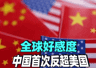 美国盟友排队“倒戈”,全球好感度,中国首次反超美国