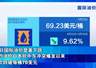 金银价格累计下跌!国际油价,一周大跌近10%