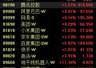 港股科网股集体大涨!百度涨超5%,网易、美团涨超4%,京东、阿里涨超3%