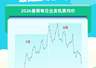 暑期报告：亲子游不再围着娃转，7月4日将迎暑运小高峰