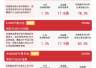 制造业PMI数据出炉提振市场信心,A500ETF易方达(159361)昨日“吸金”1.7亿元