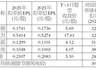 华润新能源控股有限公司 首次公开发行股票并在主板上市之上市公告书提示性公告