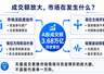历史第四,“牛市旗手”爆发