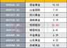 金价续涨站上4070美元,黄金股掀涨停潮!机构:AI产业趋势或为压制黄金定价的最大因素