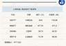 A股震荡攀升，沪指半日收涨0.69%