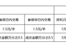 大商所调整苯乙烯和纯苯期货品种手续费标准