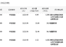 中际旭创今日大宗交易平价成交49.52万股,成交额5.56亿元