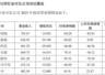 阿特斯回复2025年年报问询函:美国新法案冲击下 公司将变身“包租公”
