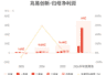 兆易创新：预计2026年上半年归母净利润同比增长1099%左右