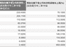 “牛市旗手”集体预增！7月获密集调研