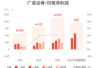 广发证券:预计上半年归母净利润110亿元-120亿元,同比增长70%-85%