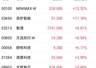 WAIC2026大会提振大模型概念股 MINIMAX和智谱均涨超8%