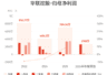华联控股：预计上半年归母净利润同比增长1029.89%-1422.89%