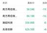 市场双重压力引发存储股调整 澜起科技一度跌近13%