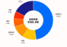 IDC发布2025年中国AI编程市场份额报告:阿里市场份额第一 超第二至第五名总和
