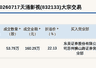 新三板基础层公司天涌影视大宗交易溢价22.13%,成交金额160.29万元
