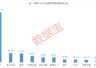 CRO龙头,杠杆资金逆势大手笔买入,融资资金撤离存储赛道