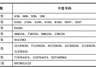 长鑫科技中签号出炉,36支社保、养老基金参与战略配售