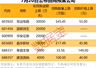 科技股强势反弹,A股“股王”联讯仪器大涨超10%