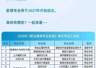 新增27个专业精准对接产业人才需求