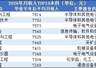 2026年薪资暴涨的十大行业,洗牌太意外