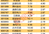 主力资金尾盘加仓这些股