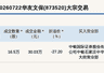 华友文保新三板创新层大宗交易折价27.2% 成交金额30.03万元