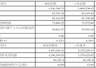 江铃汽车股份有限公司2026年半年度业绩快报