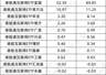 南下“扫货”!多只港股互联网ETF大额吸金