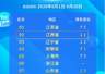 江西全国第二!2026年6月文旅国际传播力指数出炉