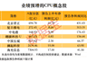 英特尔业绩超预期 CPU长期供货协议达10份 产能跟不上需求