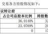 *ST天箭实控人及高管拟9折转让近15%股份，神秘受让方成都君祥签署协议前不足两周成立