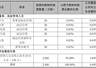 佳讯飞鸿2026年7月27日披露限制性股票激励计划草案：授予价3元，占总股本约4%