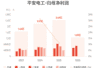 平安电工2024年上半年营收6.86亿同比增长20.27% 归母净利润1.25亿同比降7.81%