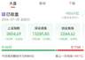 今天A股：“老登”，上！