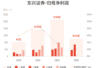 东兴证券:上半年归母净利润10.25亿元,同比增长25.13%