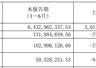 “锂电铜箔行业供需格局彻底反转”!诺德股份上半年营收翻倍并扭亏为盈,但经营现金流同比转负且存货激增98.6%