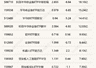 科创半导体ETF华夏半日成交超70亿元，港股通互联网ETF多只半日涨超2%