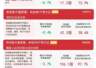 市场低开震荡,电网设备、光伏设备等板块逆势活跃,A500ETF易方达(159361)受资金关注